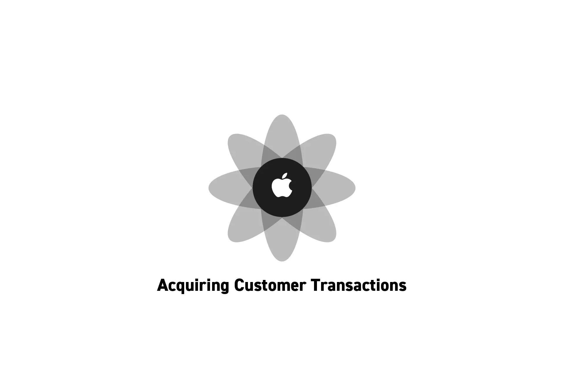 A flower that represents Apple with the text "Acquiring Customer Transactions" beneath it.