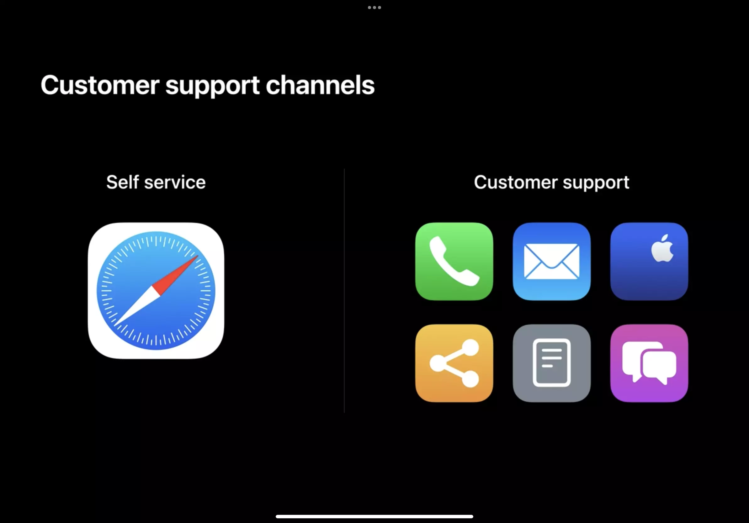 Customers can request a refund via Apples website, by calling or emailing apple or using the support app. They can also contact your business directly or do it within the app.