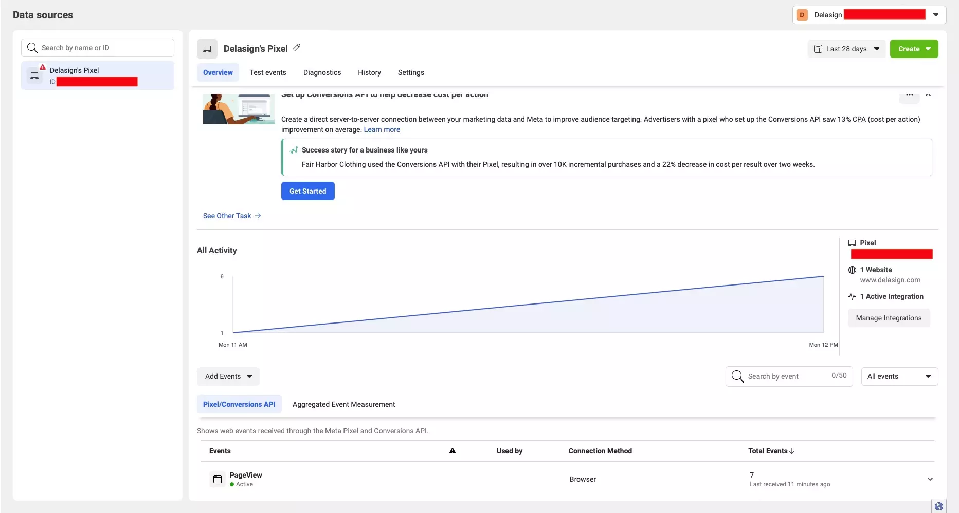 A screenshot of the Pixel that we setup selected in the Data Sources screen of the Facebook Events Manager. On it you can see that it no longer requires setup and that metrics are coming through. This is the sign that you have successfully setup the pixel and integrated it into your website.