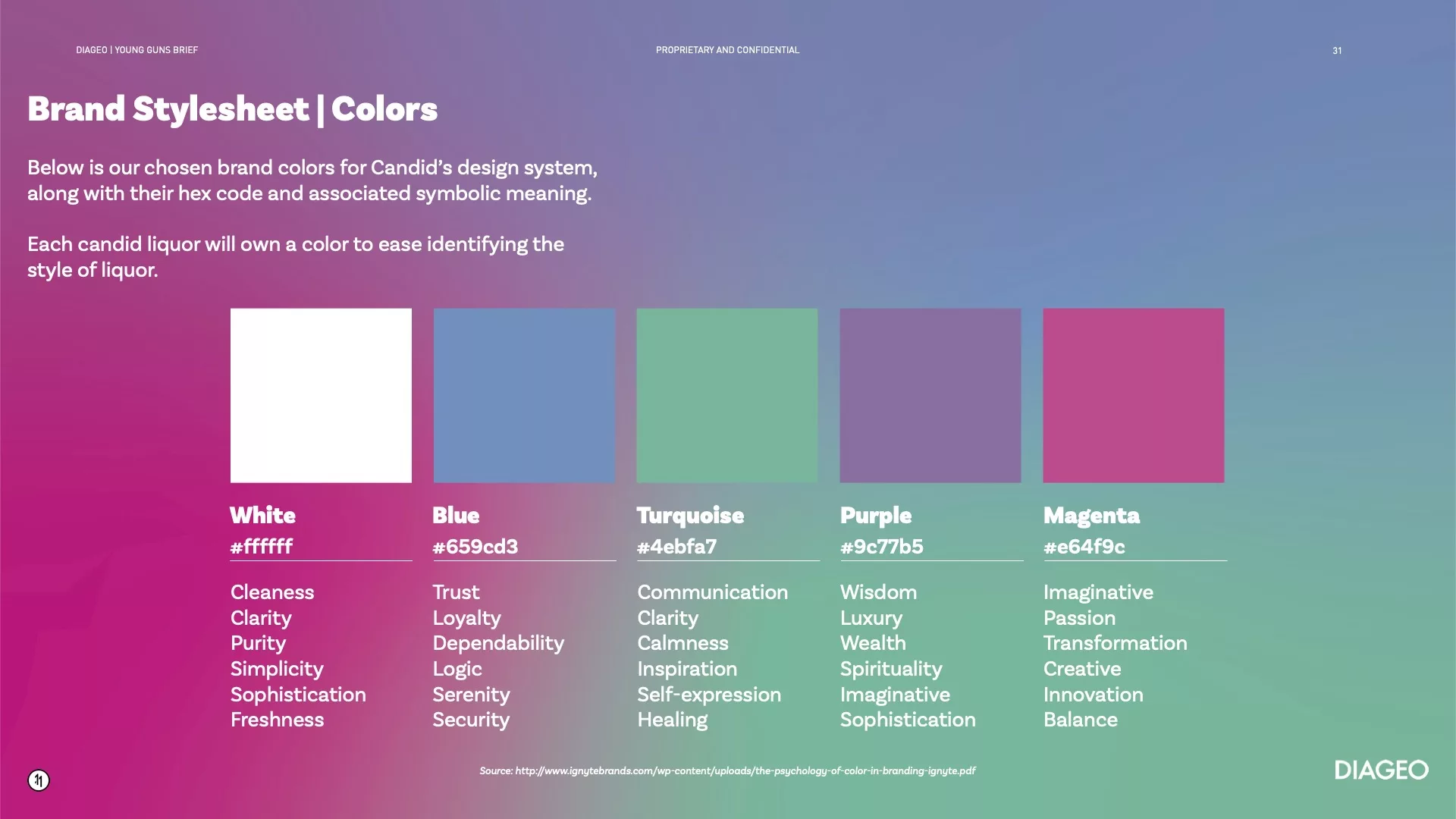 Candid's Color Guide
