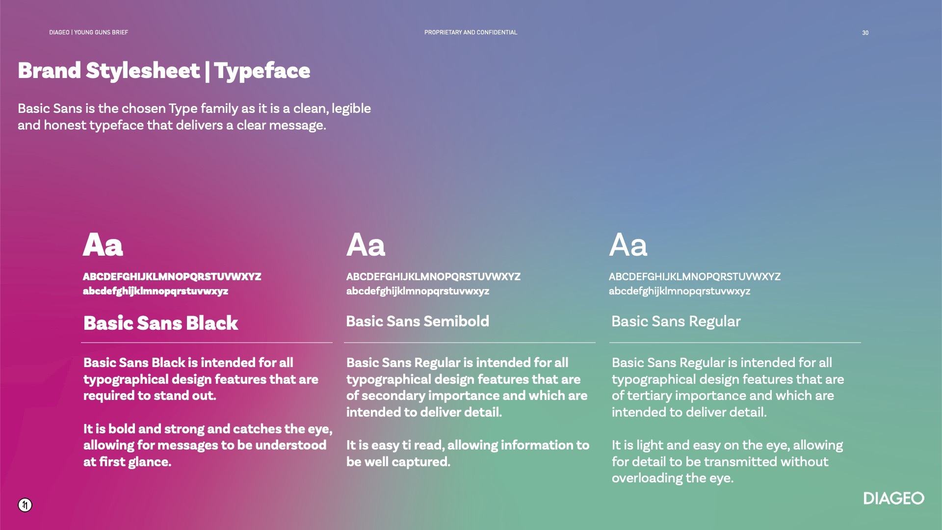 A slide showing our typographic styleguide for Candid.