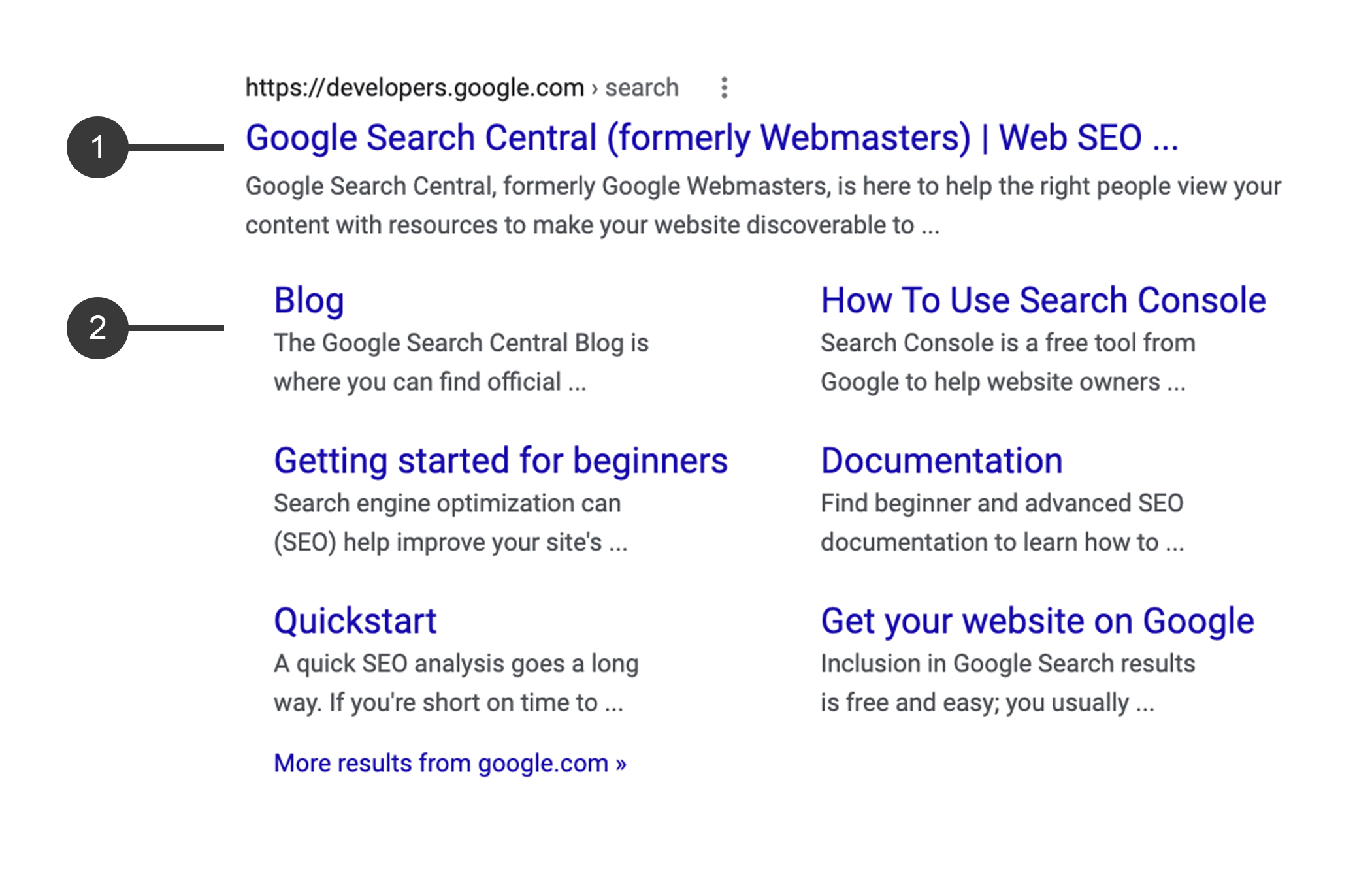 Google's Anatomy of sitelinks, where #2 are the sitelinks