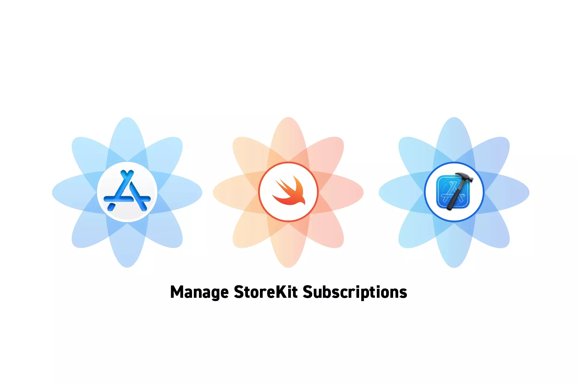 Three flowers that represent StoreKit, Swift and XCode side by side. Beneath them sits the text “Manage StoreKit Subscriptions.”