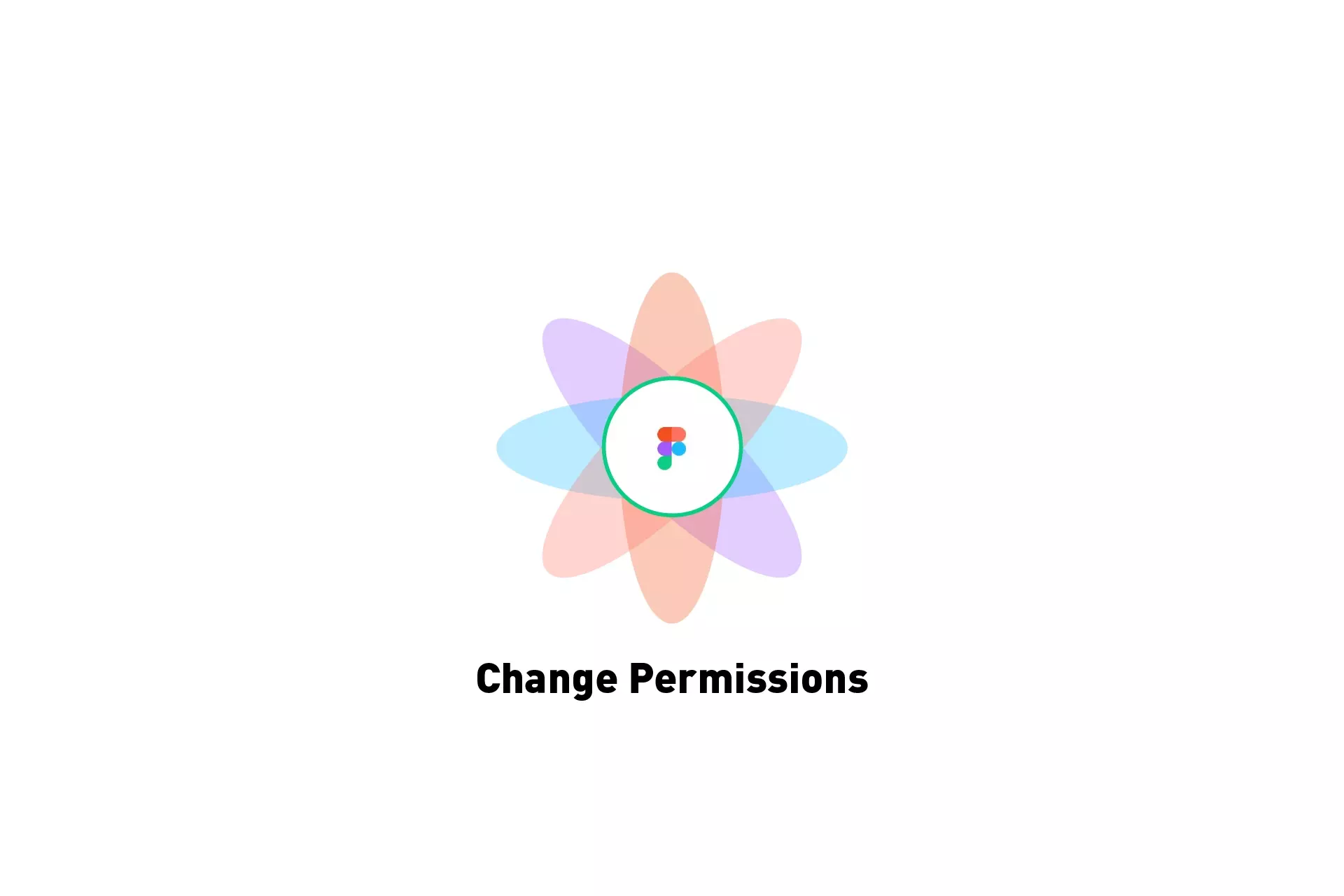 A flower that represents Figma with the text "Change Permissions" beneath it.