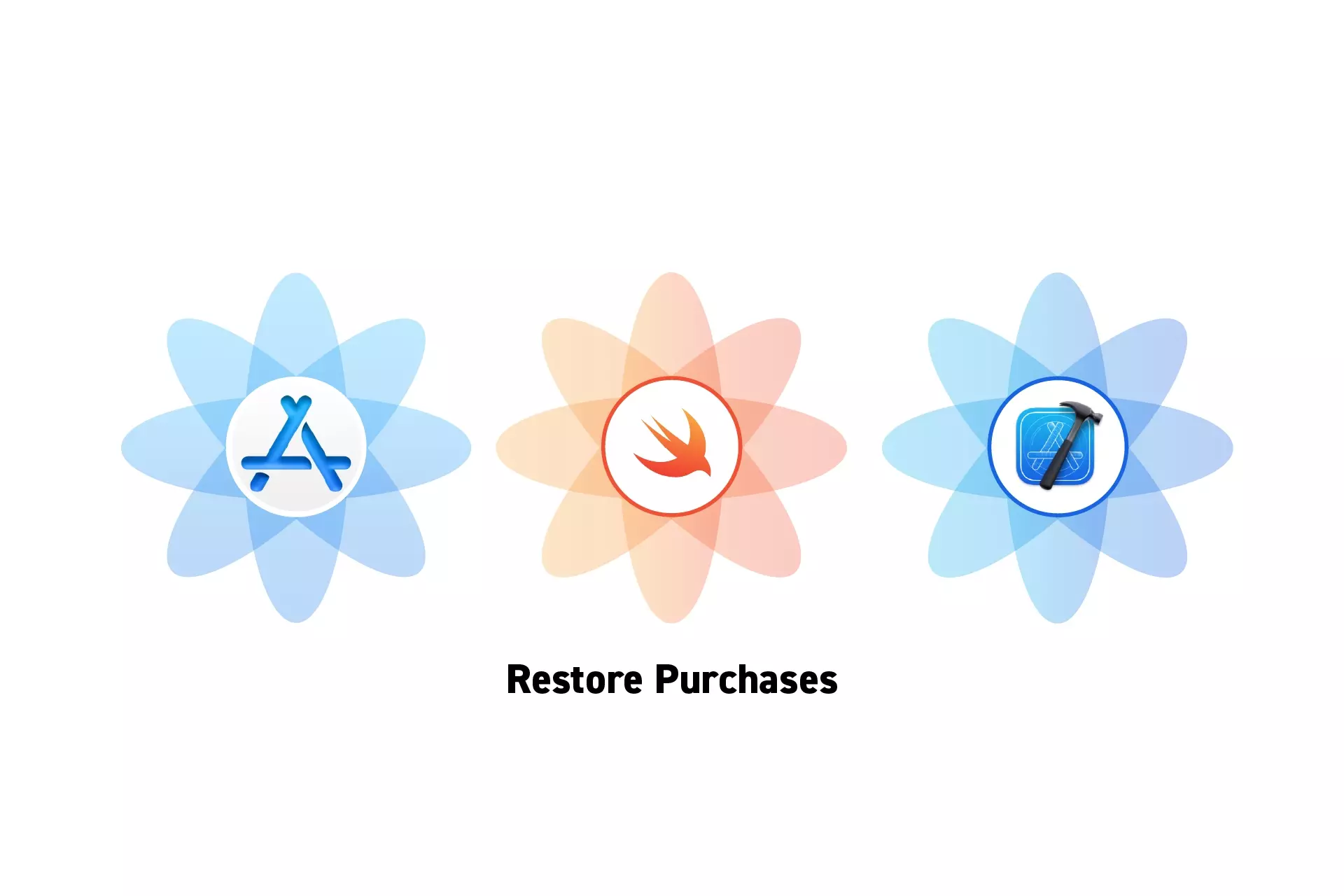 Three flowers that represent StoreKit, Swift and XCode side by side. Beneath them sits the text “Restore Purchases.”
