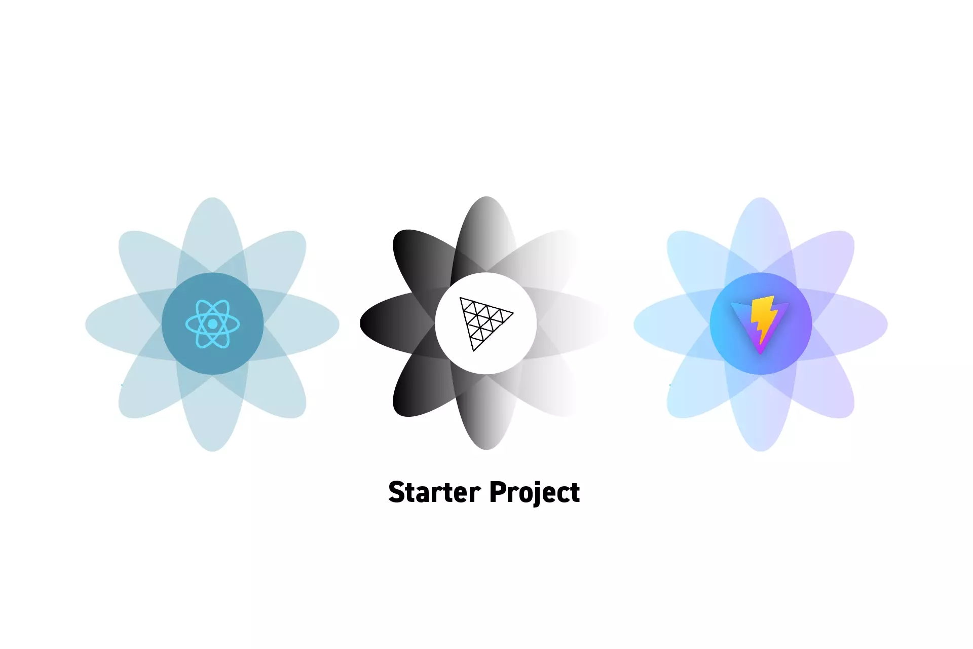 Three flowers that represent ReactJS, ThreeJS &amp; ViteJS side by side. Beneath them sits "Starter Project."