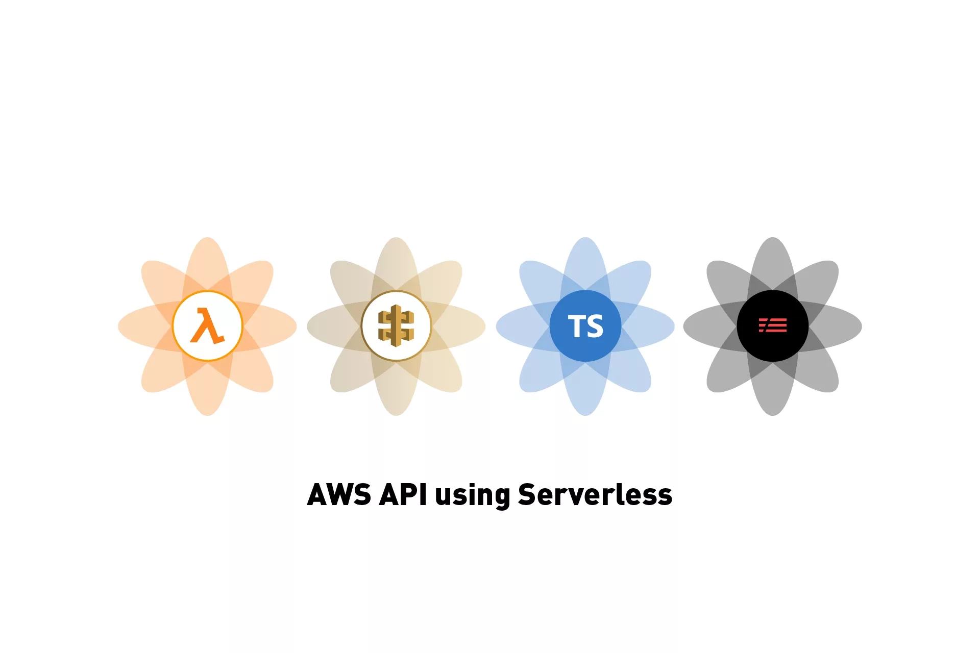 A set of flowers that represent AWS Lambda, AWS API Gateway, Typescript and Serverless. Below them sits the text "AWS API using Serverless"