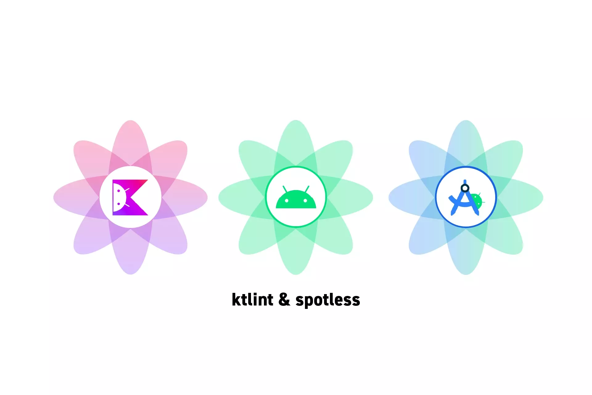 Three flowers that represent Kotlin, Android and Android Studio side by side. Beneath them sits the text “ktlint and spotless.”