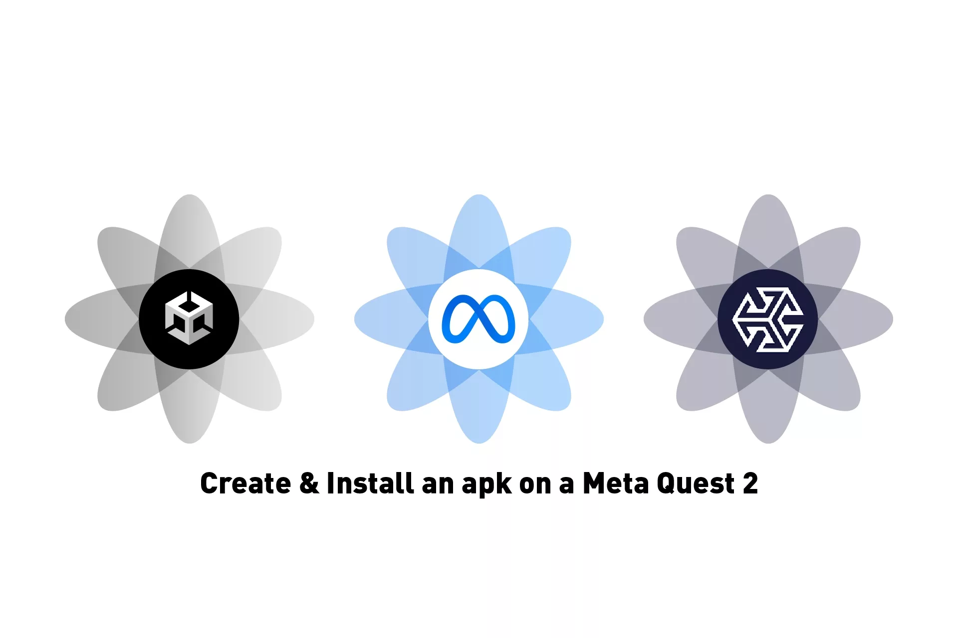 Three flowers that represent Unity, Meta & SideQuest side by side with the text "Create & Install an apk on a Meta Quest 2" beneath them.