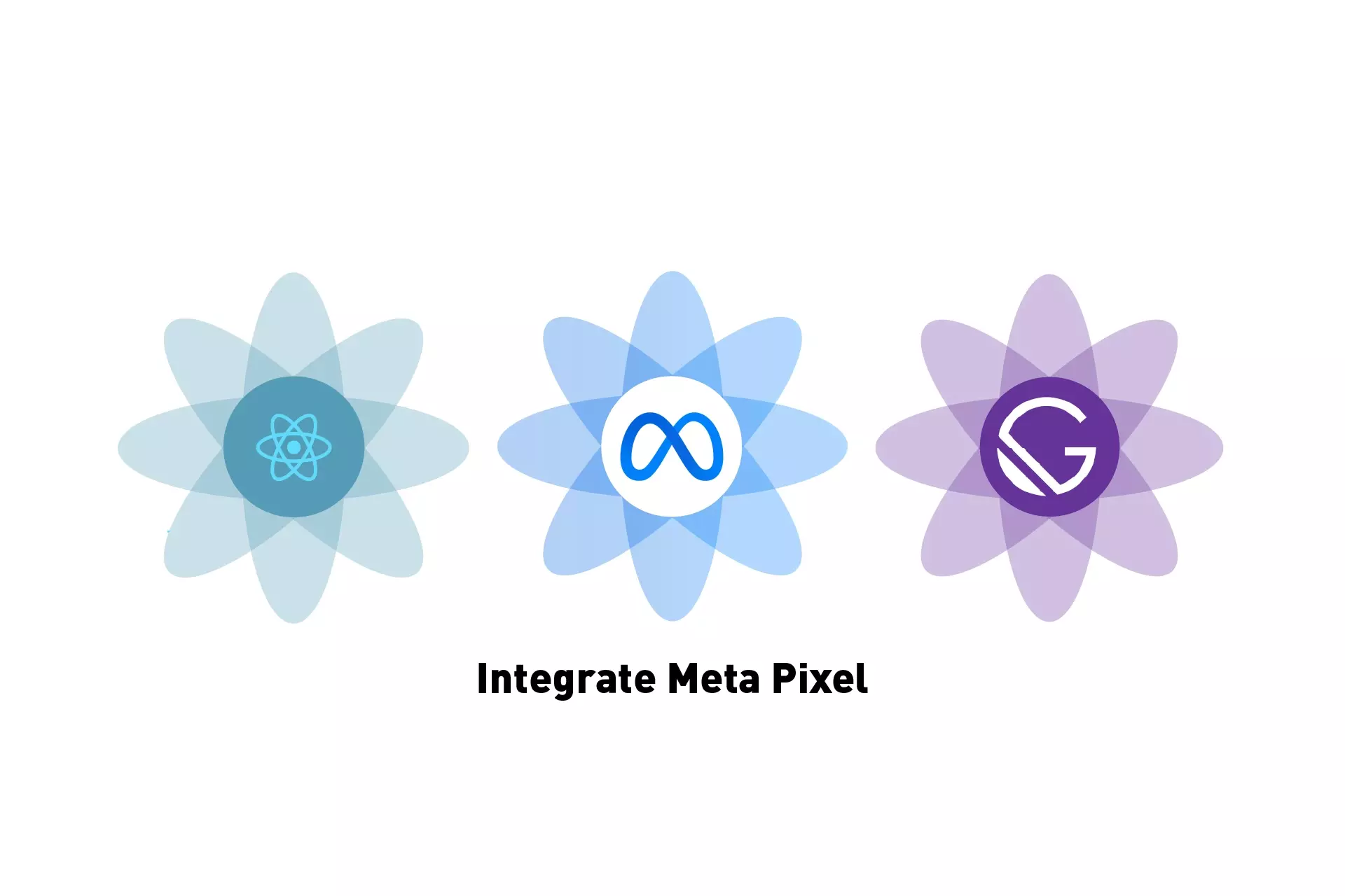 Three flowers that represents ReactJS, Meta and GatsbyJS side by side. Beneath them sits the text "Integrate Meta Pixel."