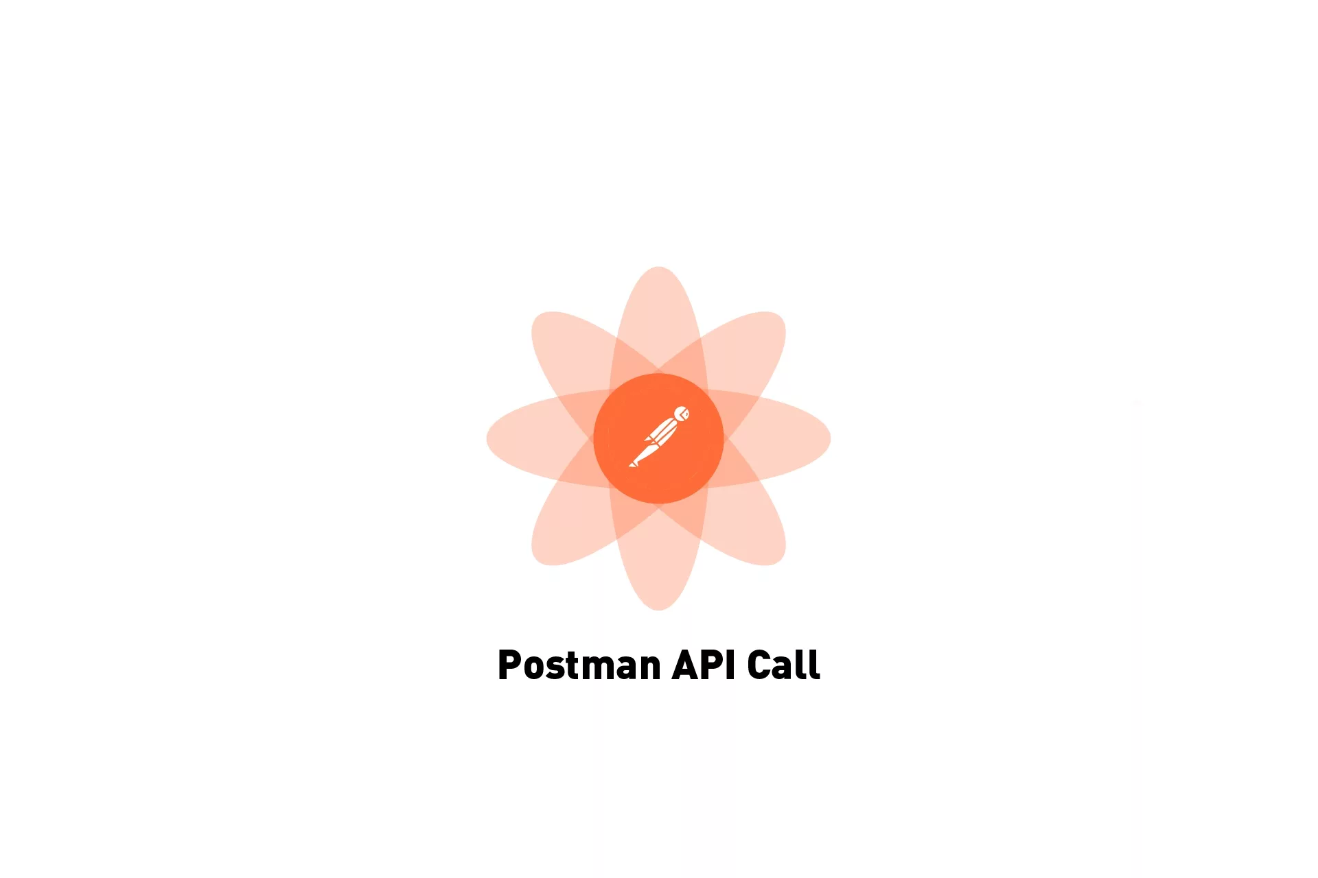 A flower that represents Postman. Beneath it sits the text that states 'Postman API Call'.