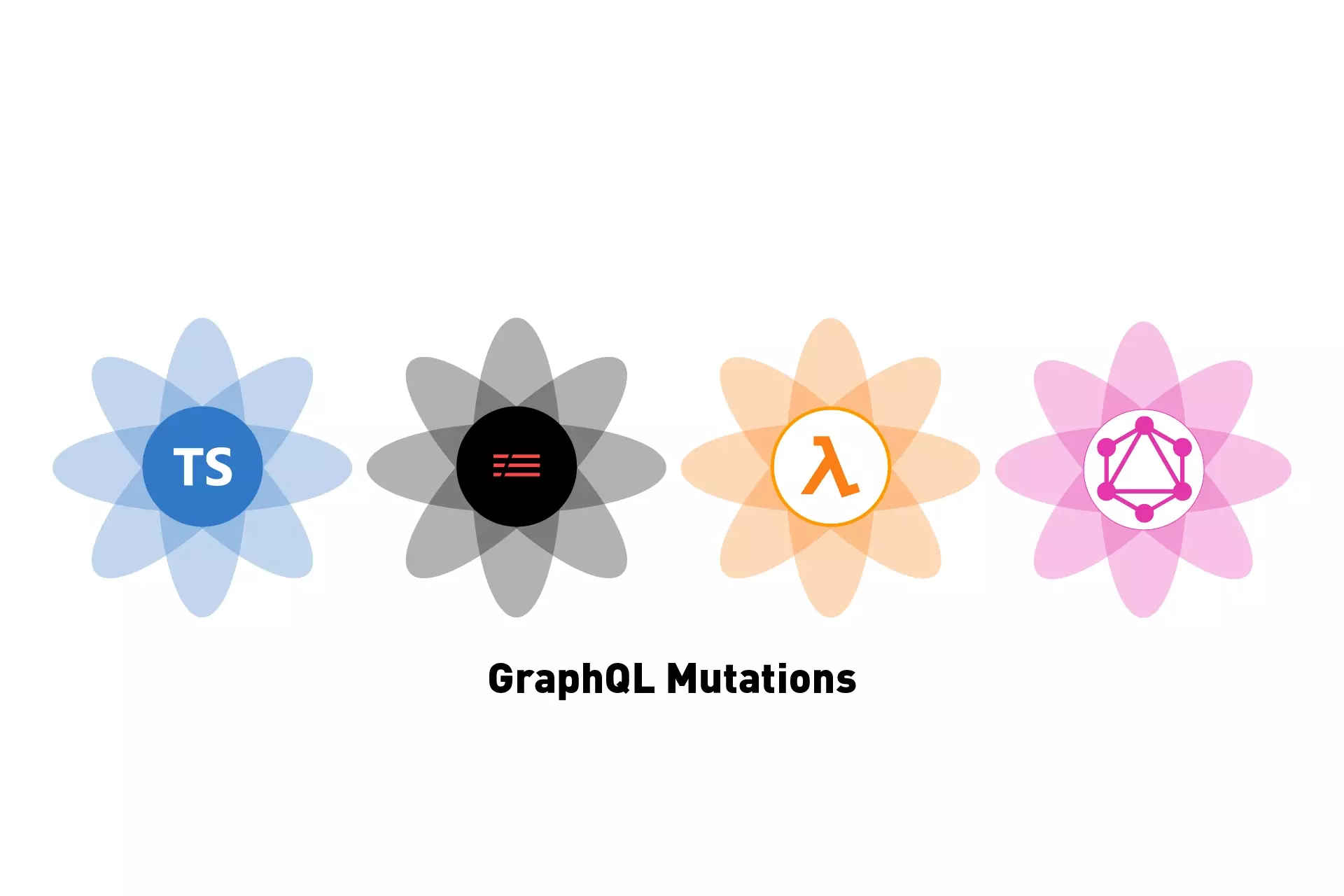 Four flowers that represent Typescript, Serverless, AWS Lambda and GraphQL side by side. Beneath them sits the text "GraphQL Mutations."