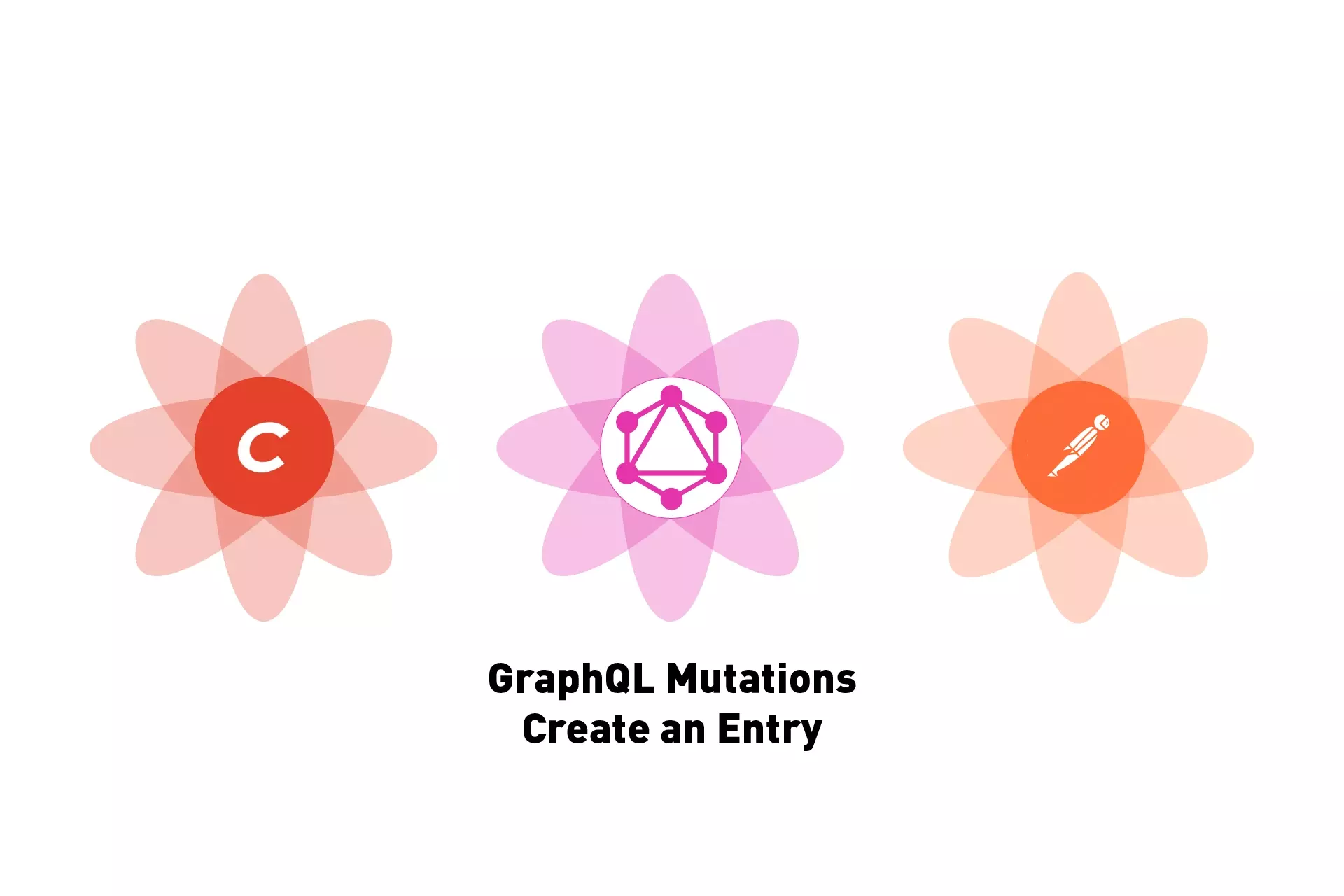 Three flowers that represent Craft CMS, GraphQL and Postman side by side. Beneath them sits the text "GraphQL Mutations Create an Entry."