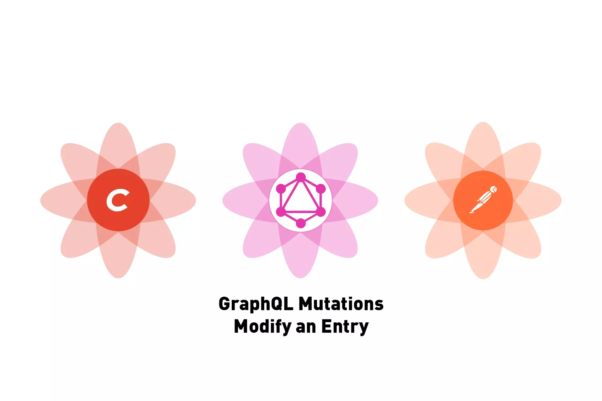 Three flowers that represents Craft CMS, GraphQL and Postman side by side. Beneath them sits the text "GraphQL Mutations Modify an Entry".