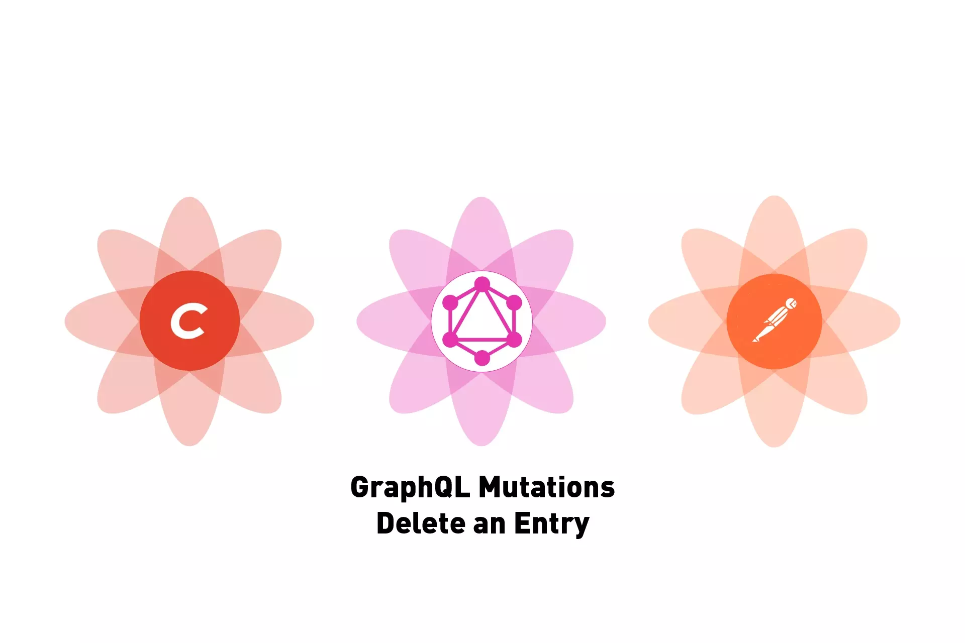 Three flowers that represent Craft CMS, GraphQL & Postman side by side. Beneath them sits the text "GraphQL Mutations Delete an Entry."