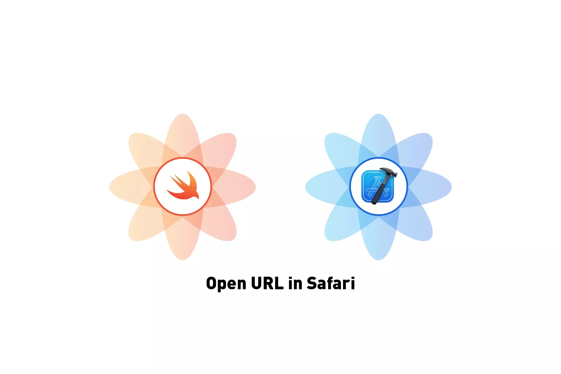 Two flowers that represent Swift and XCode side by side. Beneath them sits the text "Open URL in Safari."