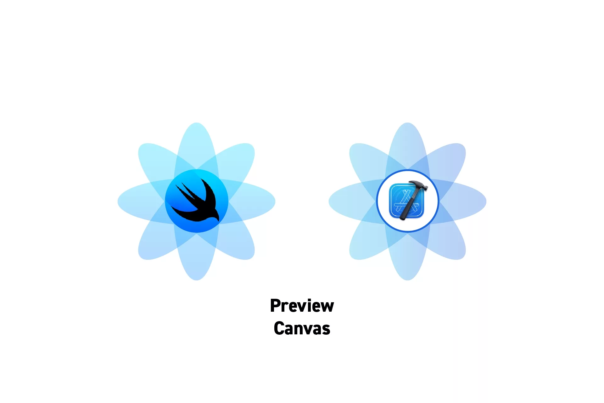Two flowers that represents SwiftUI and XCode side by side with the text “Preview Canvas” beneath it.
