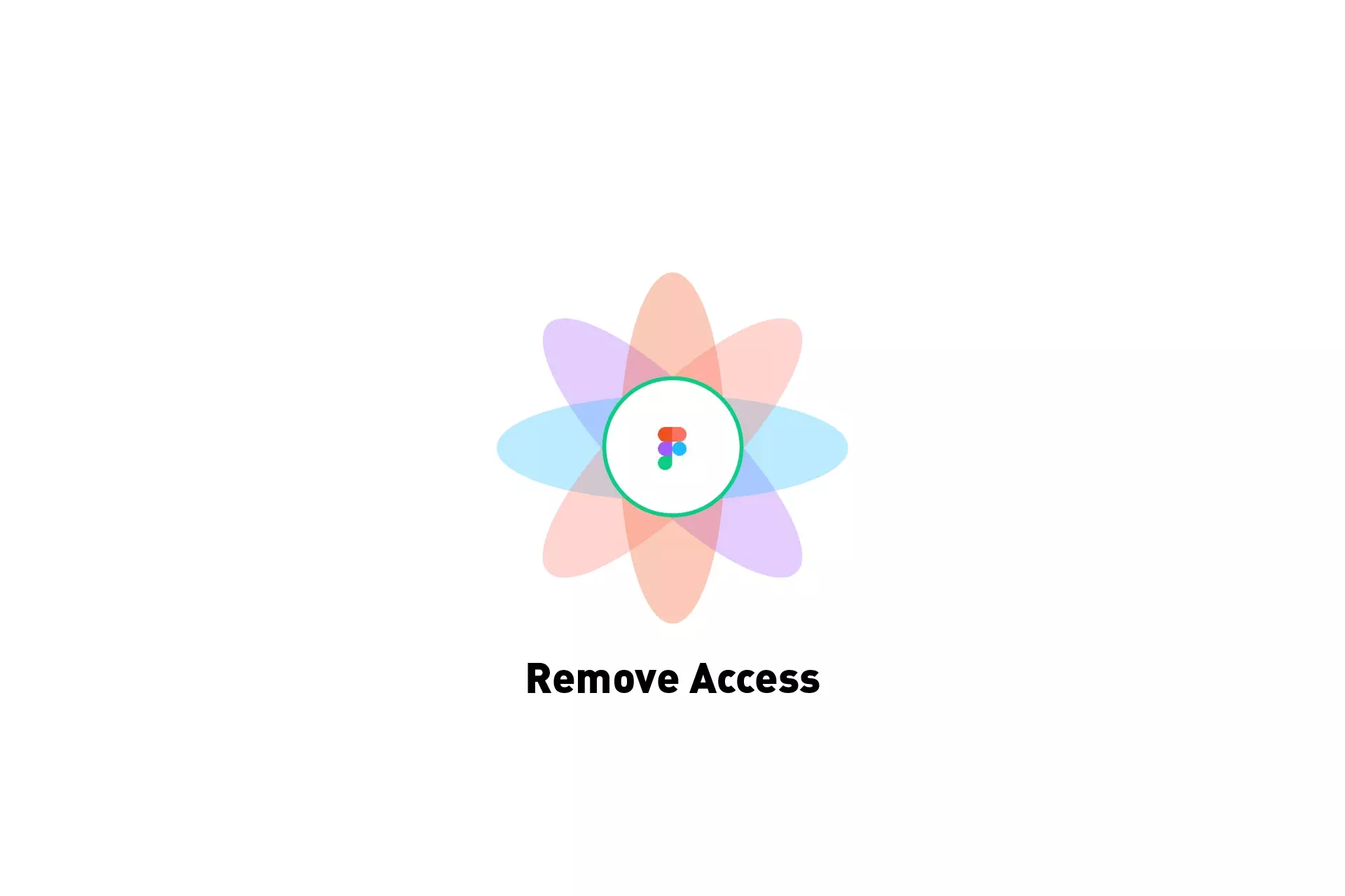 A flower that represents Figma with the text "Remove Access" beneath it.