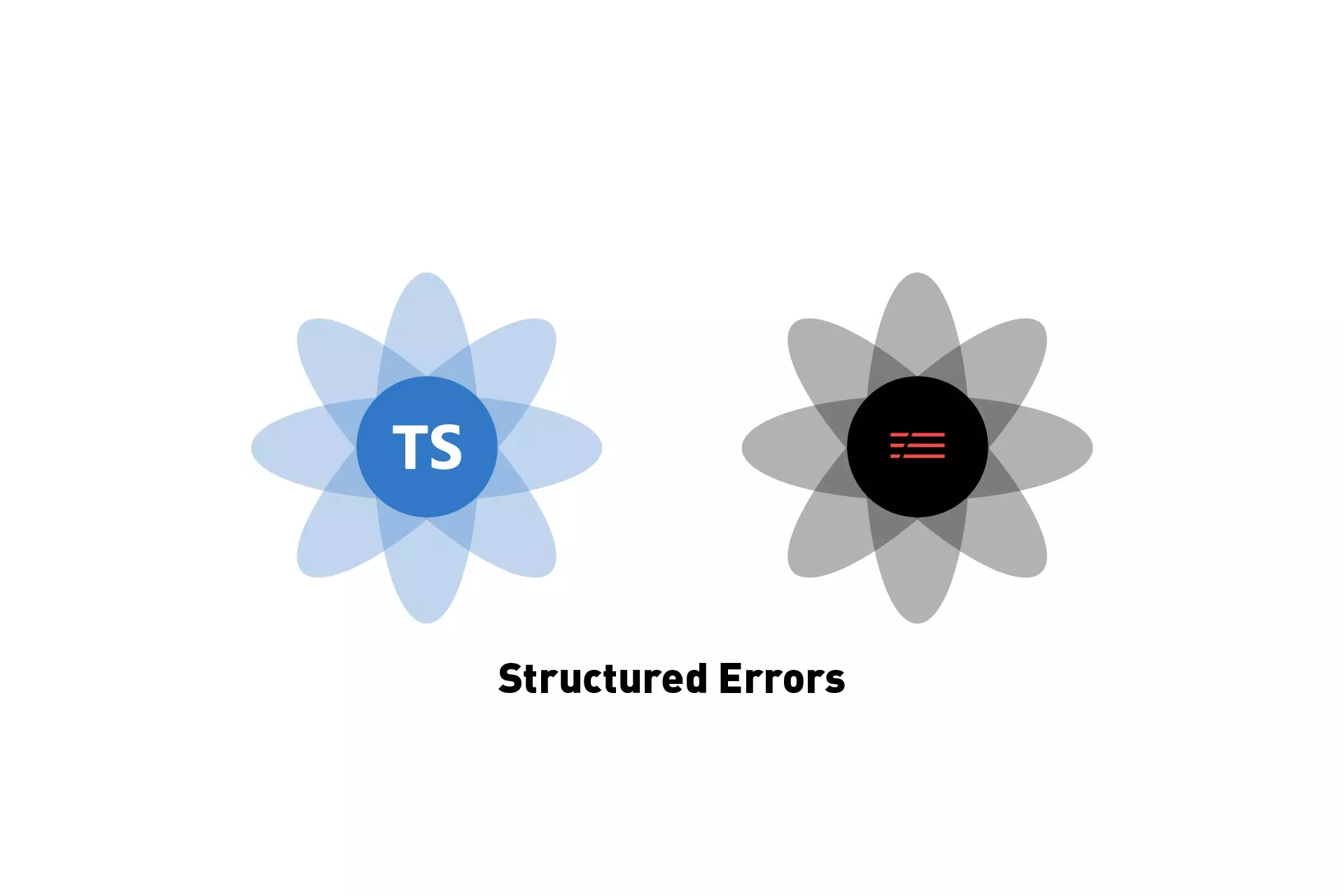 Two flowers that represent Typescript and Serverless side by side. Beneath it sits the text "Structured Errors".