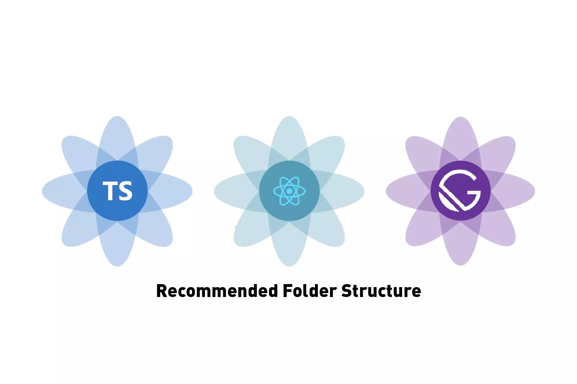 Three flowers side by side that represent Typescript, ReactJS and GatsbyJS. Beneath them sits the text "Recommended Folder Structure".