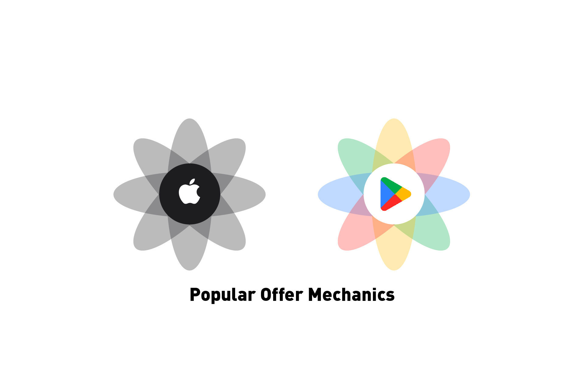 Two flowers that represent Apple and the Google Play Store. Beneath them sits the text "Popular Offer Mechanics."