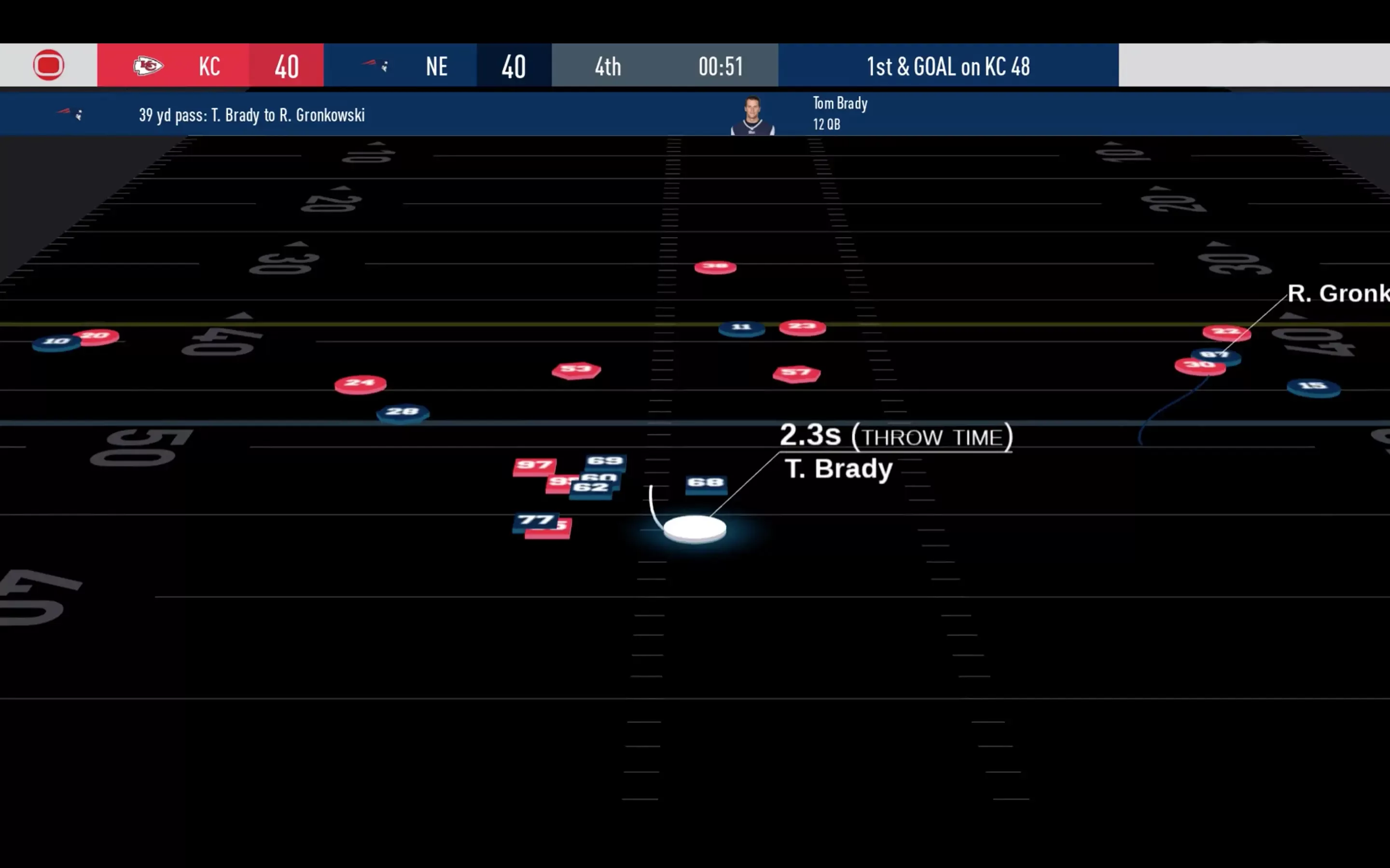 A screenshot of a replay from a Chiefs vs Patriots game.