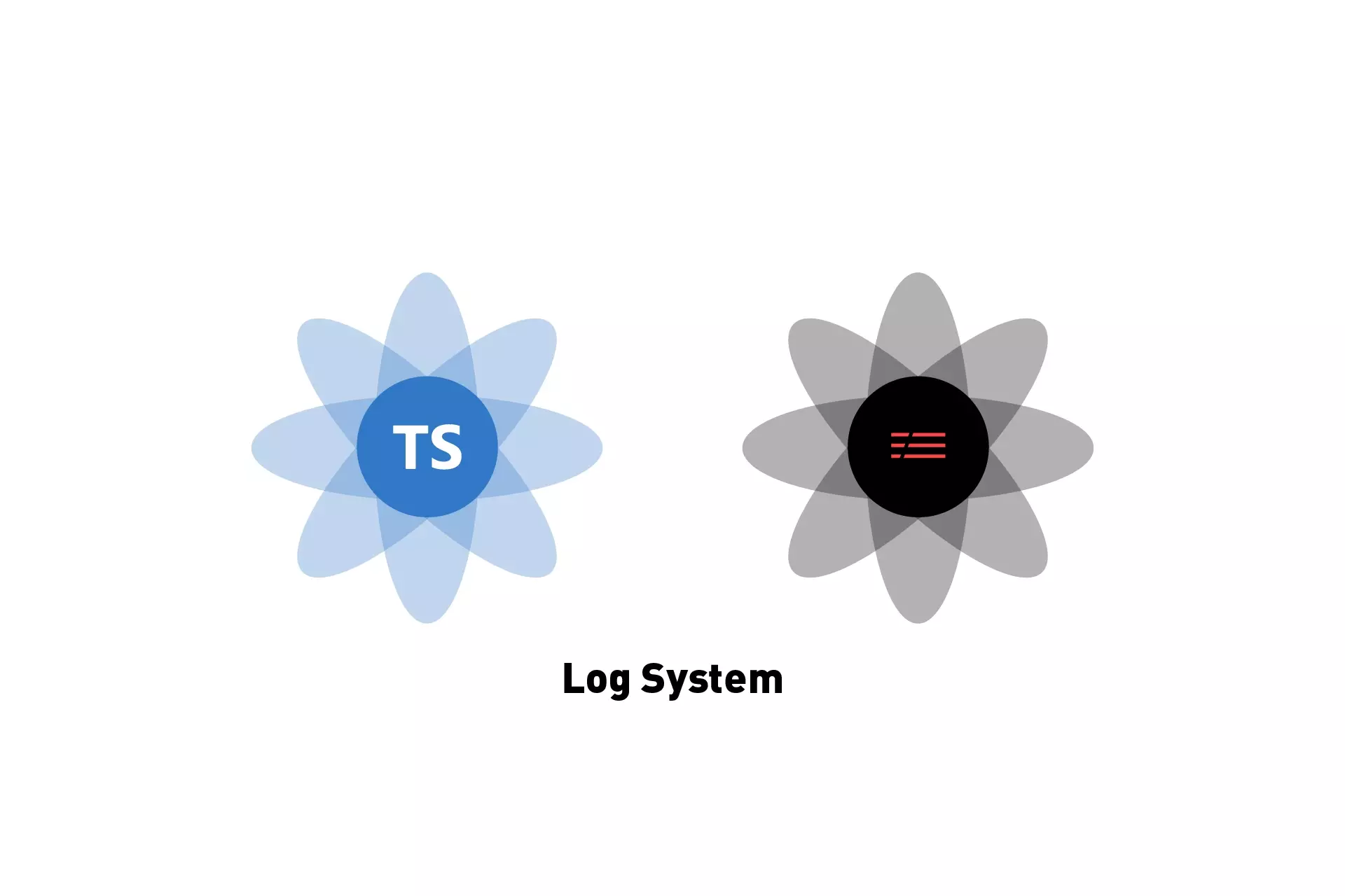 A flower that represents Typescript next to one that represents Serverless. Beneath it sits the text "Log System."