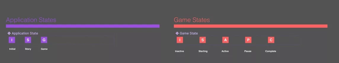A screenshot of Farm Tales' Application States & Game Sub States