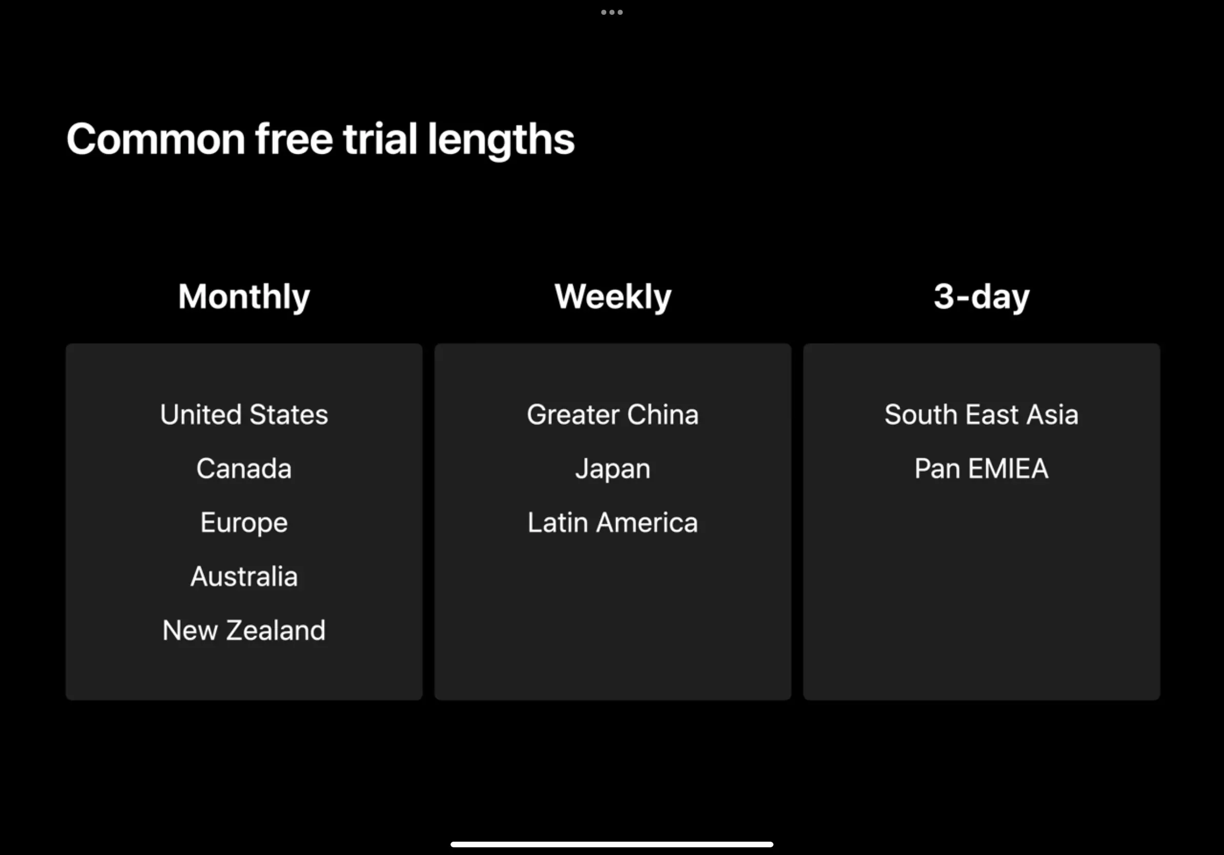 Average trial lengths vary from monthly in United States, Canada, Europe, Australia and New Zealand to weekly, Greater China, Japan and Latin America. 3 Day trials are most popular in South East Asia and an EMIEA.