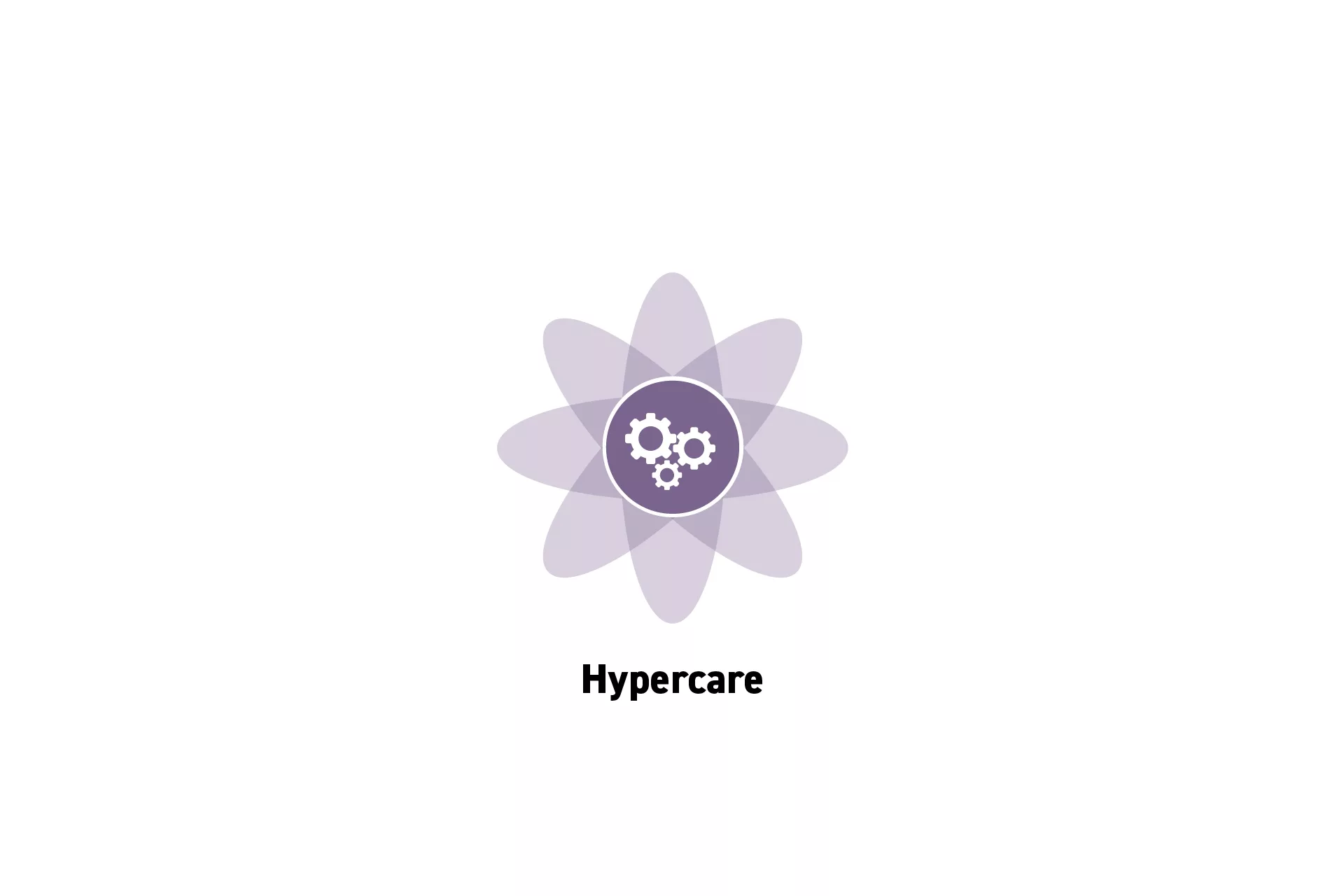<p>A flower that represents Project Management with the text “Hypercare” beneath it.</p>