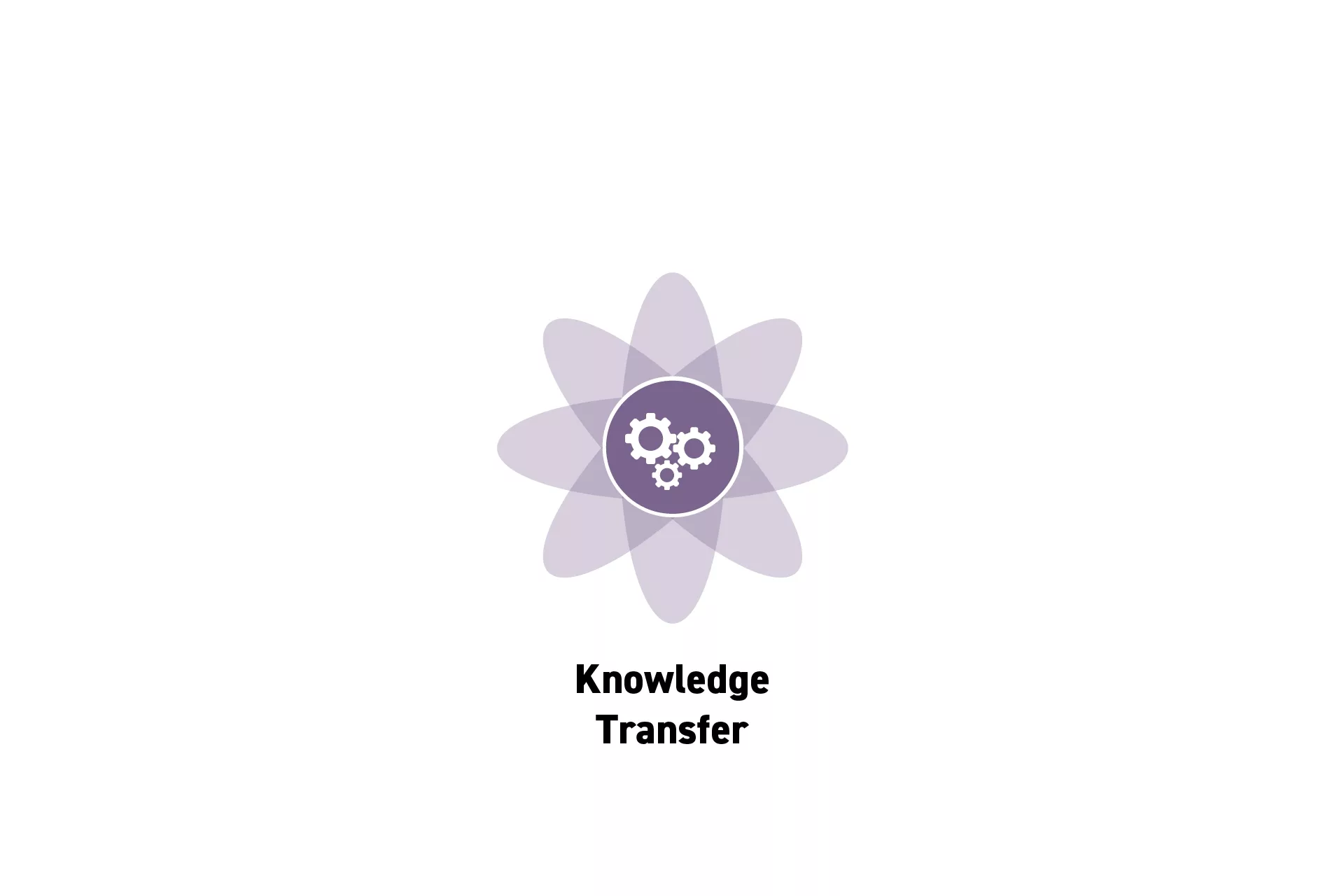 <p>A flower that represents Project Management with the text "Knowledge Transfer" beneath it.</p>
