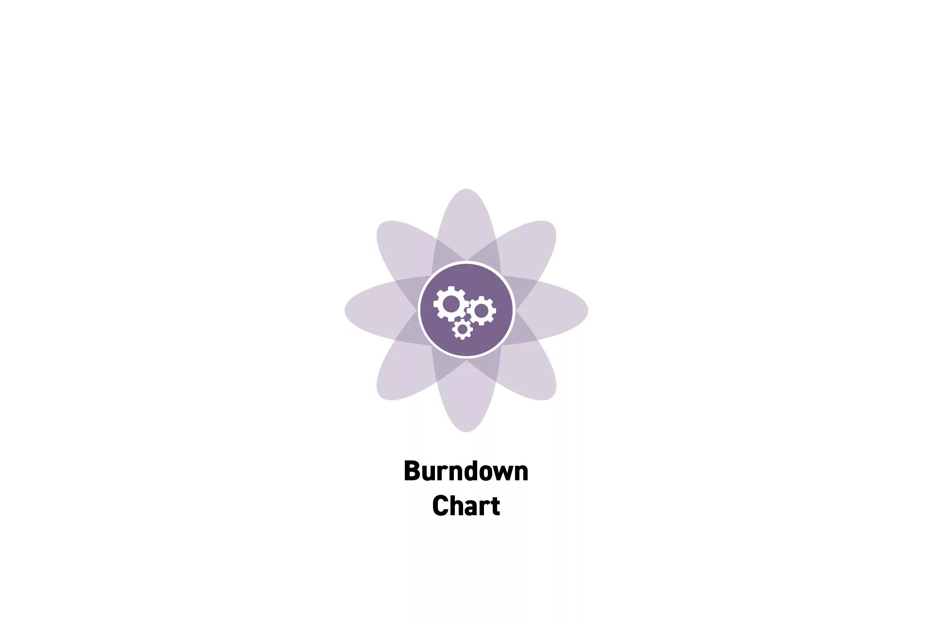 <p>A flower that represents Project Management with the text “Burndown Chart” beneath it.</p>