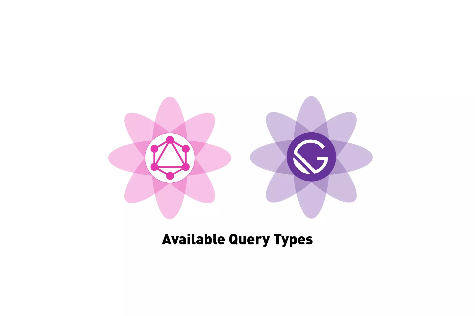 A flower that represents the GraphQL next to one that represents GatsbyJS. Beneath them sits the text "Available Query Types".