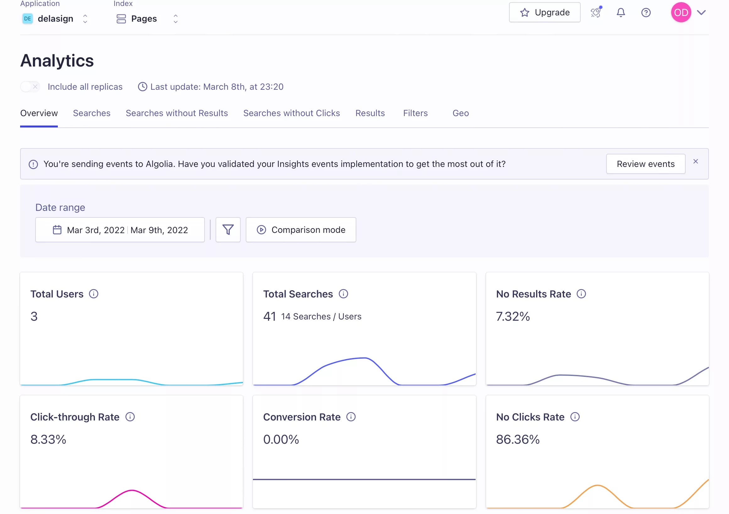 A sample dashboard from Algolia's analytics for our blog