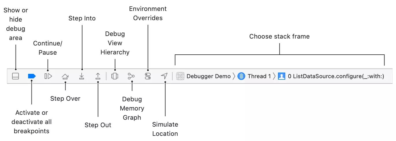 Xcode debugger toolbar, showing the show or hide debug area button, activate or deactivate all breakpoints button, continue button, step into button, step out button, debug view hierarchy button, debug memory graph button, environment overrides button, simulate location button, and choose stack frame area.