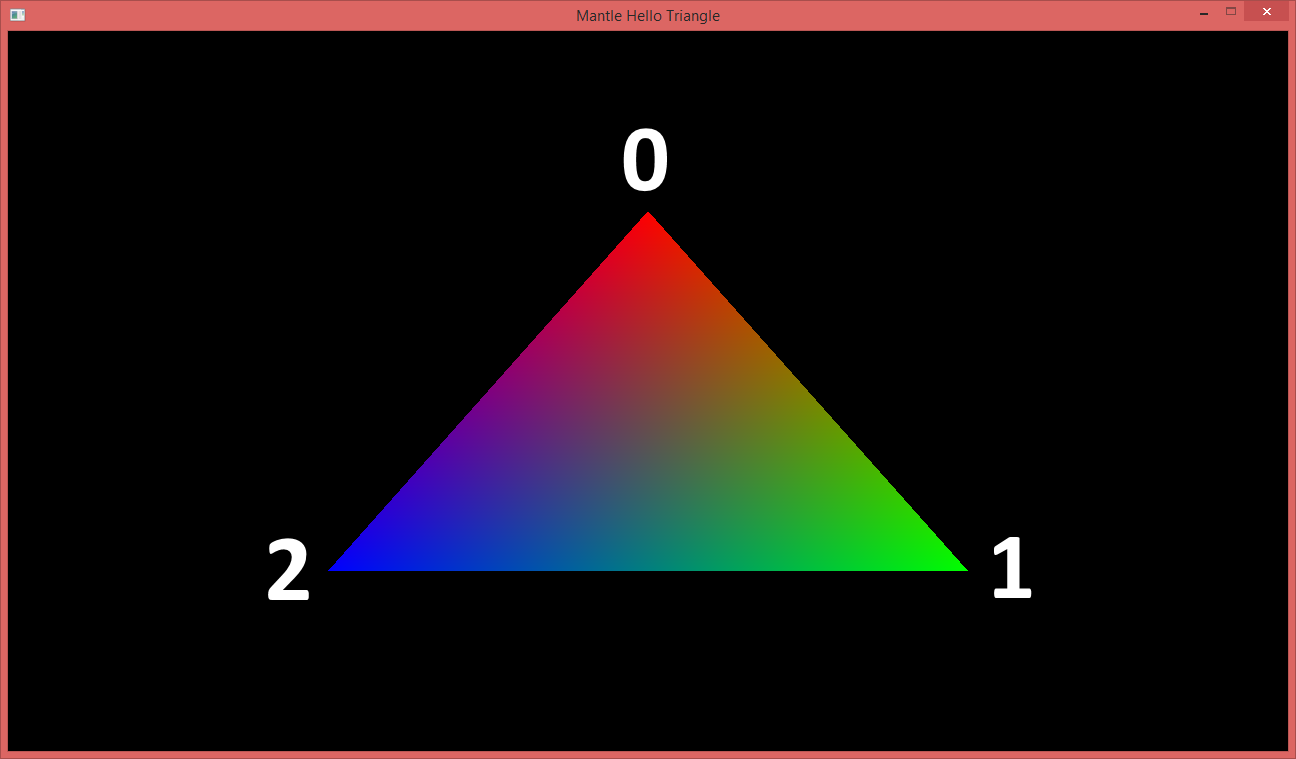 A multicolored triangle showing how colors on a vertex influence the visual output.