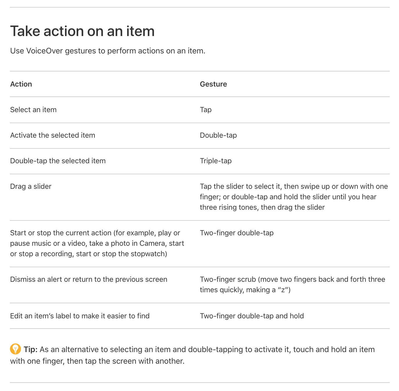 An image showing how you take actions when VoiceOver is on.