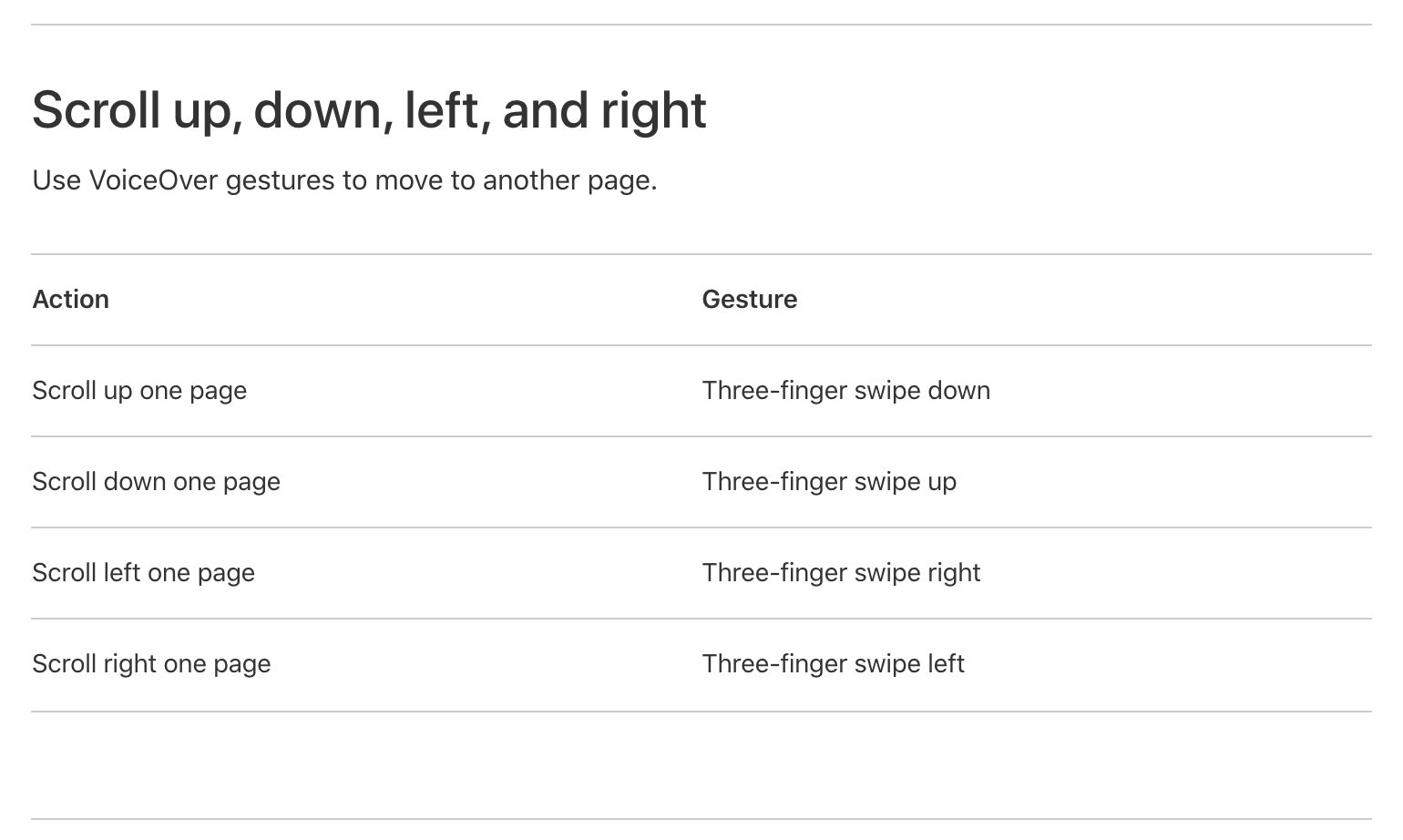 An image showing how you swipe when VoiceOver is on.