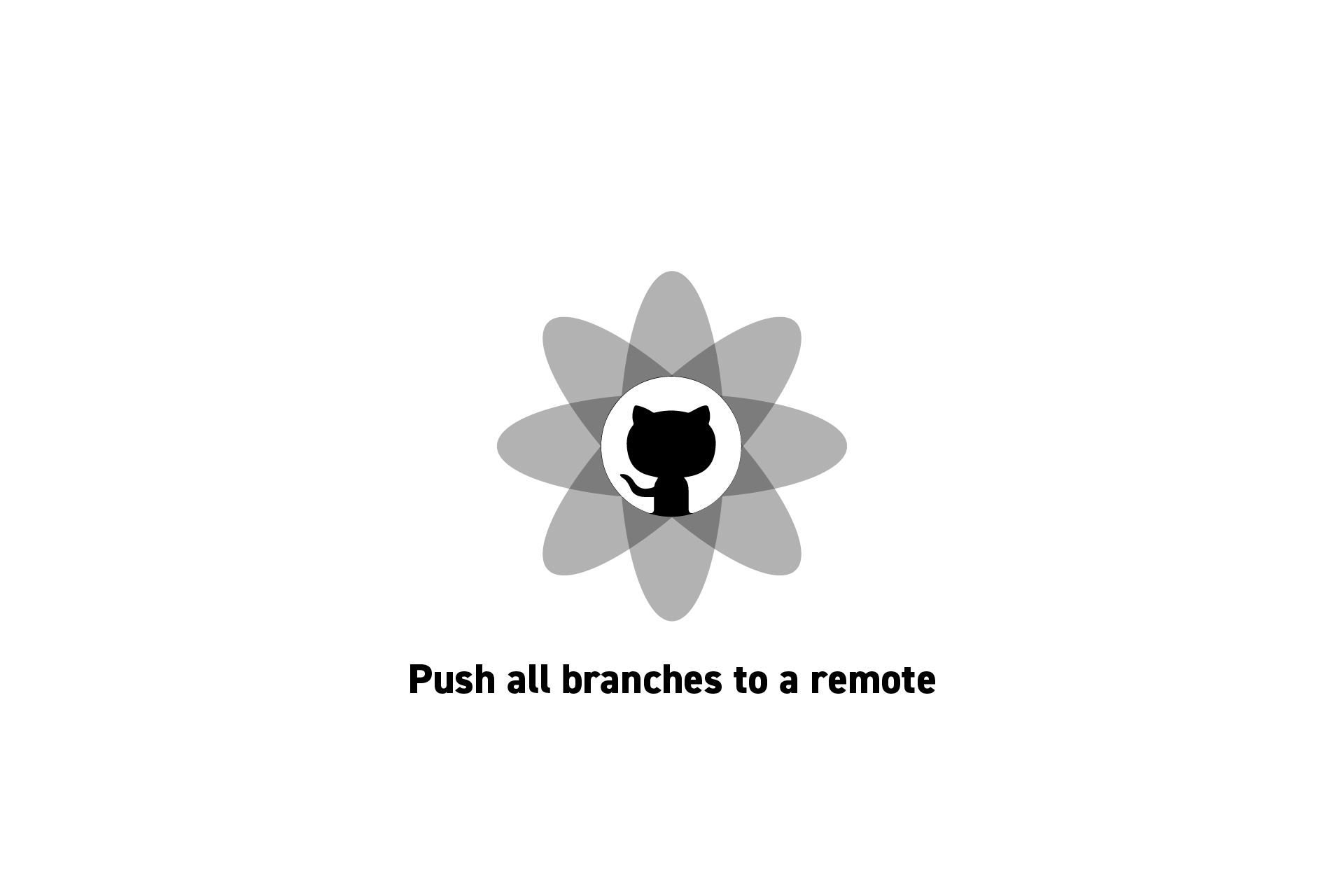 Git Pull All Branches Remote Git Pull All Branches Remote