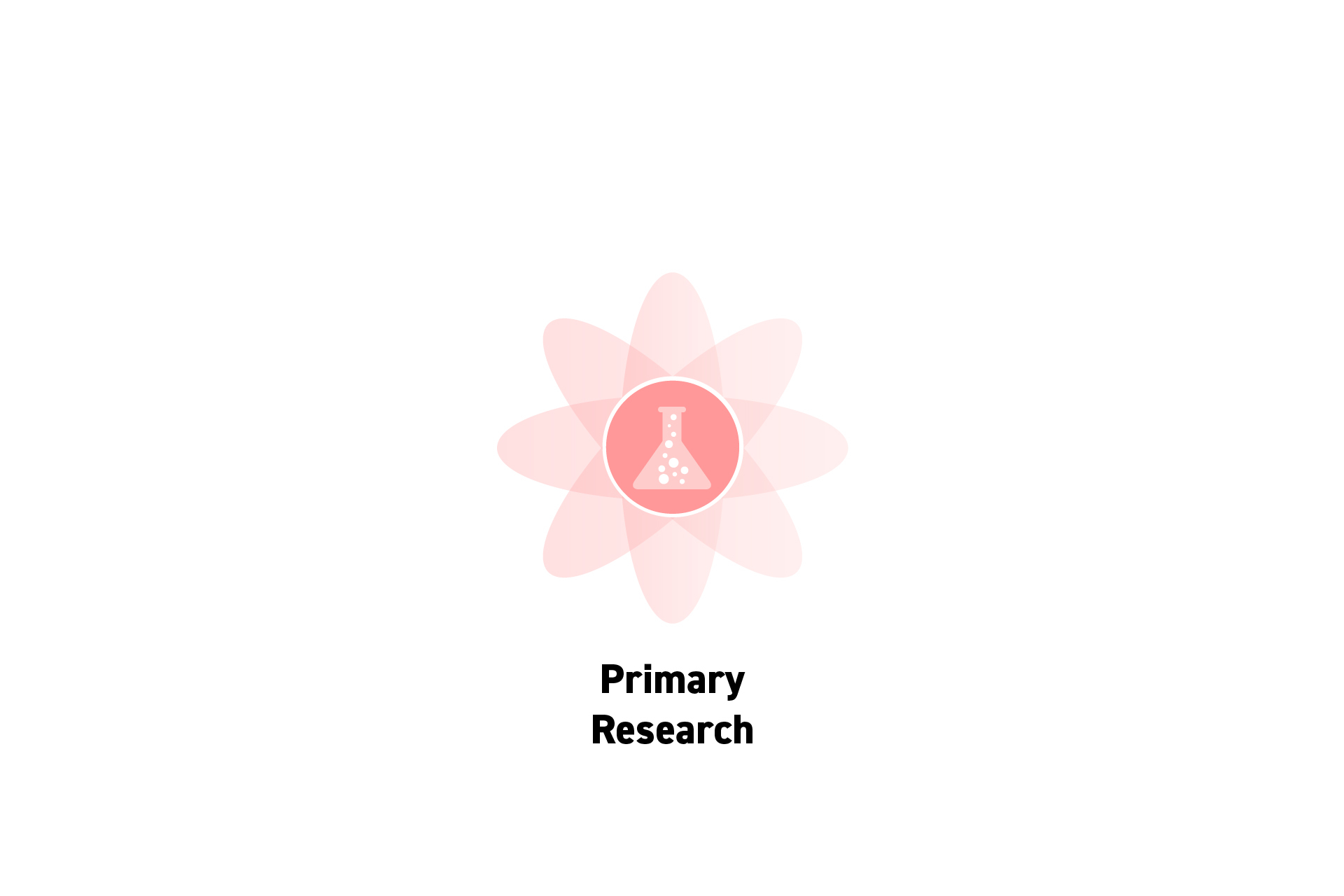 what-is-primary-research